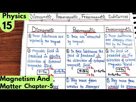 15) Difference between Diamagnetic, Paramagnetic, Ferromagnetic substances| Magnetism and matter