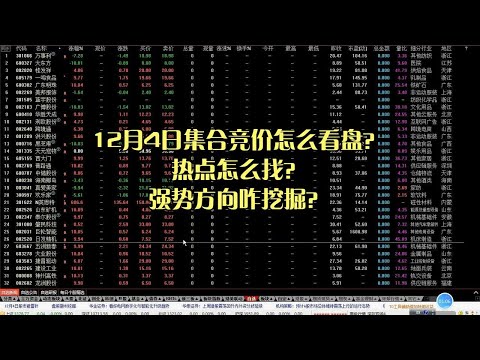 12月4日集合竞价怎么看盘？热点怎么找？强势方向咋挖掘？