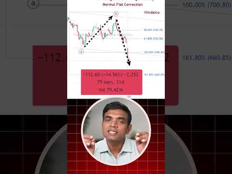 Hindalco Chart Analysis Today | How to Identify ABC & WXY Correction in Hindalco | Chartkingz