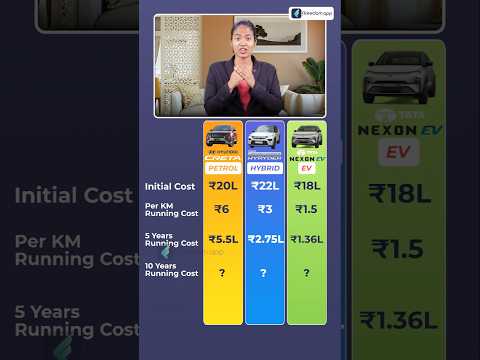 Which Car Is Better: Petrol, Hybrid, or EV? 🚗🔋#Shorts #car #comparision