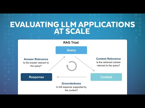 Different Evaluation Methodologies For Preventing LLM Failures