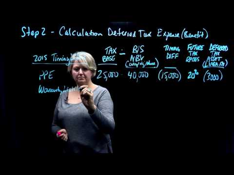 Income Tax Accounting (IFRS) | Calculating Deferred Tax Expense - Part 3 of 4