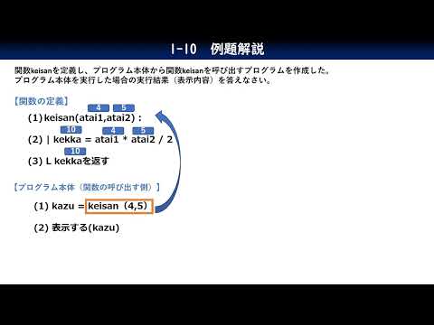 1-10_例題／共通テスト情報Ⅰプログラミング対策／技術評論社