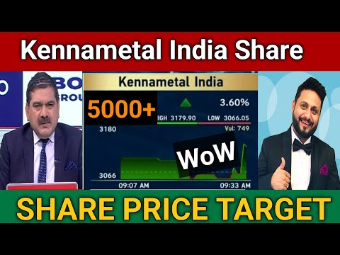 Kennametal Share Latest News Today