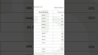 Result TCS NQT 2023   #tcsresult  #tcsofferletter #tcsnqt #tcs_pattern #tcs #nqt