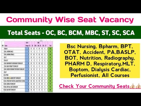 🔊 Community Wise Seat Vacancy - Paramedical 2024 For All 19 Courses 🔊