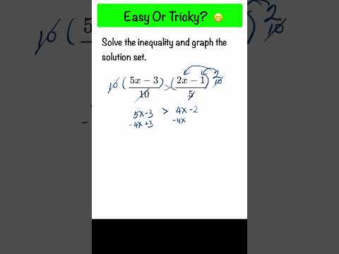 How To Solve Linear Inequality And Graph The Solution | Algebra