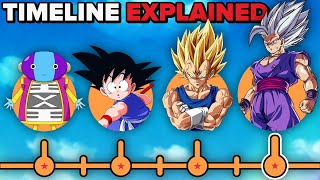 The Dragon Ball Timeline EXPLAINED