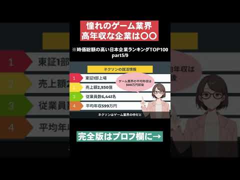 【高年収な企業は〇〇】時価総額の高い日本企業ランキングTOP100part5  #Shorts