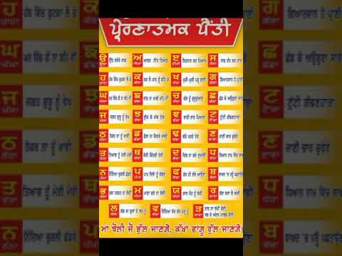 ਪੰਜਾਬੀ ਬੋਲੀ। ਪੰਜਾਬੀ ਬੋਲੀ ਸਾਡੀ ਮਾਂ ਵਰਗੀ। ਗੁਰਮੁਖੀ ਅੱਖਰ #ੳ ਅ ੲ #reallife #inspiration #motivational