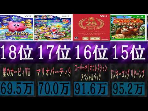 Wiiソフト歴代売り上げランキングTop50