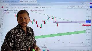 इस Analysis से Mindset बदल जायेगा | Nifty 50 | SENSEX | Bank Nifty | Prediction | Boom Trade