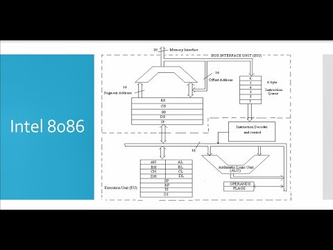 8086 microprocessor architecture | what is instruction pipeline