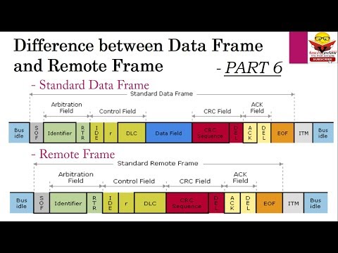 CAN Remote Frame | Difference between Data Frame and Remote Frame