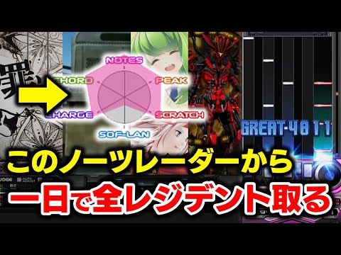 【可能なのか？】この枠内で全ジャンルレジデントいけるか挑戦してみる【音ゲー / beatmania IIDX32 Pinky Crush / DOLCE.】