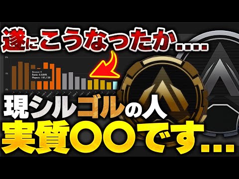 【ランク分布】ゴールドまでで上位〇〇％です！ APEX神ランクシステムの唯一の欠点...【APEX エーペックスレジェンズ】