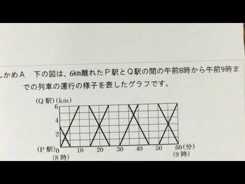 2021 2学年 3章 4節 1次関数の利用②〜グラフの利用〜