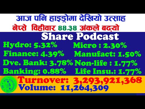 #Hydro मा लगानीकर्ताको ब्यापक उत्साह । ##fincotech