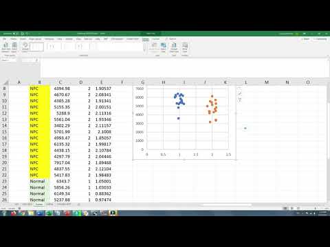 Creating Categorical Scatter Plot with Mean using Microsoft Excel