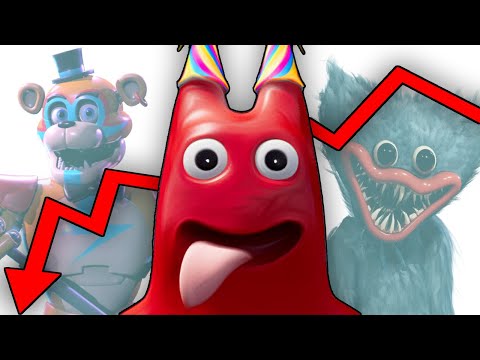 Is Mascot Horror Really Dying?