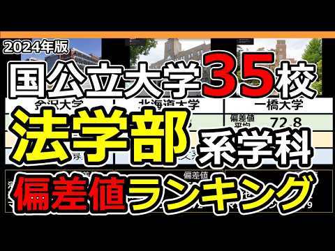 【2024年最新】国公立大学法学部偏差値ランキング | 全国35大学の法学部系学科データ一覧