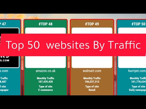 Top 50 Popular websites By Traffic In The World #data