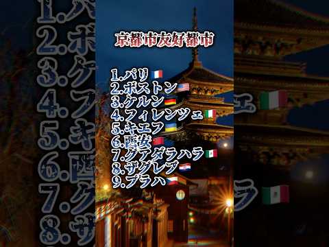 [Part3]京都市友好都市#友好都市#地理系 #ばずれ