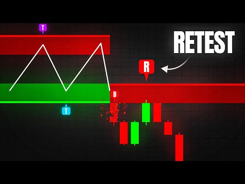 Most Accurate Support & Resistance Indicator with Signals