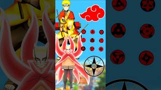 Who is Strong|| Naruto vs akatsuki_uchiha_&otutsuki #Naruto #animeshorts #anime