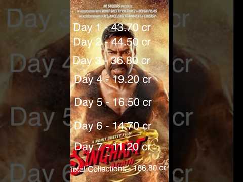 SINGHAM AGAIN | BOX OFFICE COLLECTION | WEEK1 #boxofficecollection #singhamagain #shortvideo #short