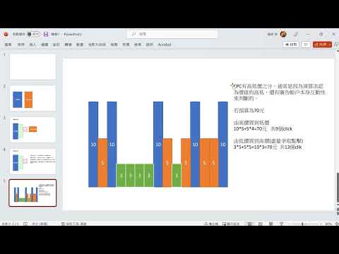 網路廣告演算法 運作原理