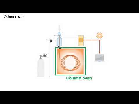 ¿Qué es la cromatografía de gases?