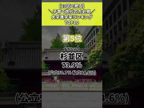 大学進学率ランキングTOP10