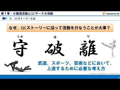 小集団活動とQCサークル活動【小集団活動とQCストーリー：第１章】