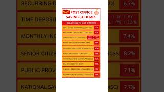 Post Office Saving Schemes 2023 🔥😎 #shorts #postoffice #scheme #investing  #trending #viral