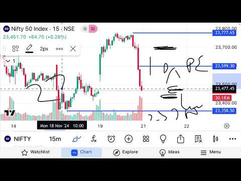 Nifty50 and BSE Sensex chart analysis for tomorrow 21 November 2024 - Nifty Intraday trading