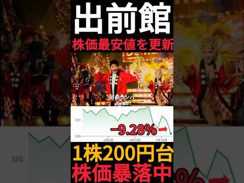 【倒産寸前?】出前館の株価が1株3975円→298円まで暴落!?2Q決算が36.5億円の赤字なのが原因です… #Shorts