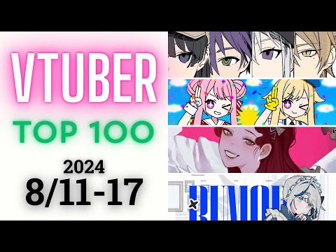 【2024/8/11-17】Vtuber 歌ってみた&オリジナルソング 週間再生数ランキング TOP 100