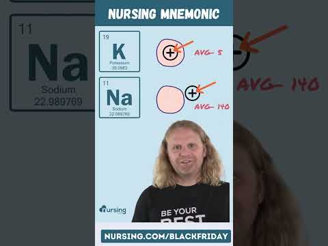 CATIONS- Nursing Mnemonic: Fluid & Electrolytes