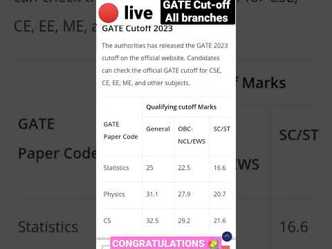 GATE Cutoff 2023💐 @EngineeringEasyOfficial #gatecutoff2023 #allbranches #iitkanpur #gateaspirants #gate2023