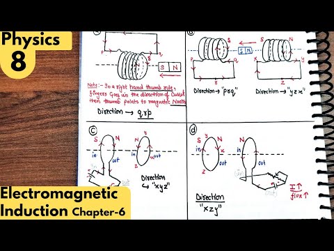 8) Q 6.1 Ncert Exercise Class12| Electromagnetic Induction class 12 Physics| Solved ncert Chapter-6