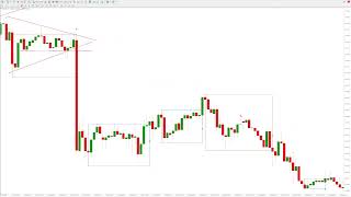 Darvas Box Indicator Strategy - How to Catch Big Market Trend Breakouts