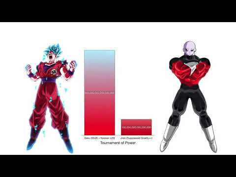 Goku vs Jiren Power Levels   Dragon Ball Super Heroes   YouTube