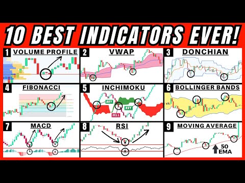 10 Best Trading Indicators After 10,000 Hours of Trading (THE HOLY GRAIL)