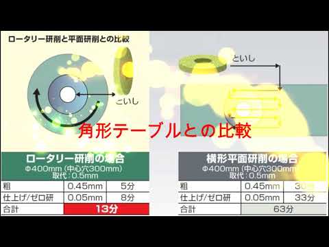 岡本工作機械製作所　ロータリー平面研削盤PRGシリーズ