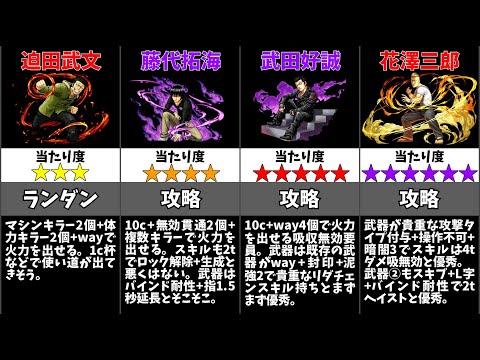 【パズドラ】クローズコラボの当たりキャラは誰？