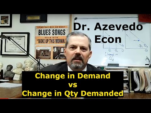 Principles of Economics: Change in demand vs change in quantity demanded: How to tell the difference