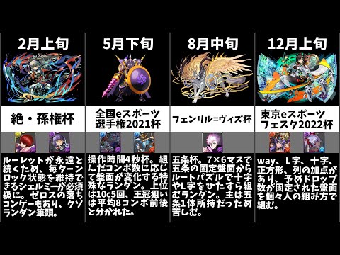 【パズドラ】2021年のランダン