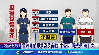 議員爆台南女警遭性別歧視 深夜值勤流產 警流產前要求避深夜勤 主管回"再想想"無下文｜記者 王紹宇 吳繢杉｜新聞一把抓20241116│三立新聞台