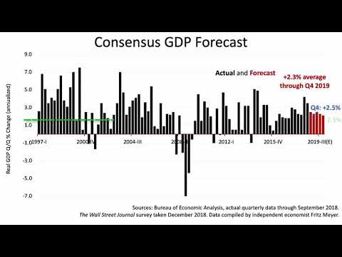 Twas The Last Trading Day Before Christmas  By: Fulbright Financial Consulting, PA Of Durham, NC